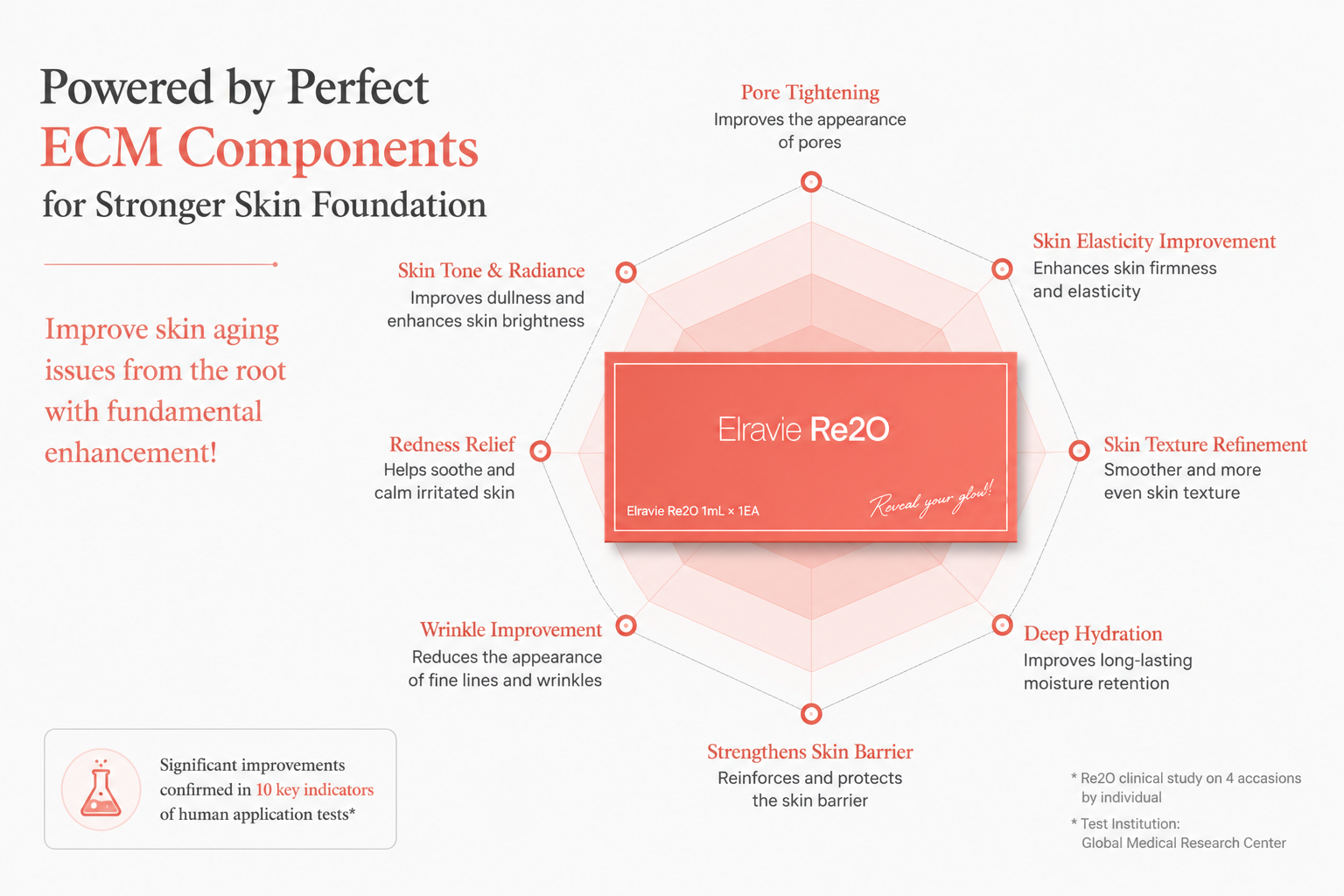 Elravie Re2O: How Is It Different from Conventional Skin Boosters? Published | J