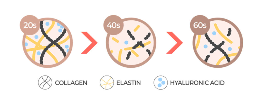 "Is Re2o the best solution for every skin type?" Hello, This is nbom Clinic. Rec